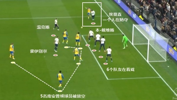  热刺孔蒂战术革新，三中卫体系初见成效